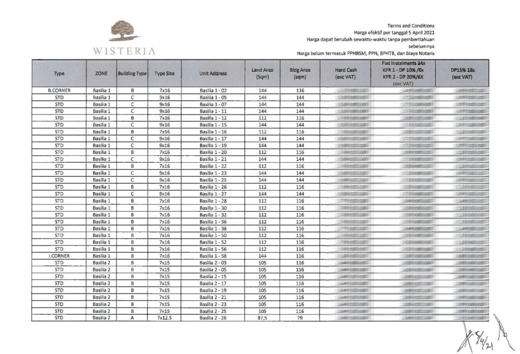 update Harga Wisteria Cakung April 2021