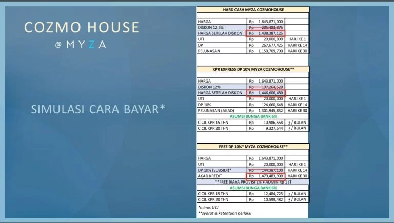 Harga Cozmo house BSD